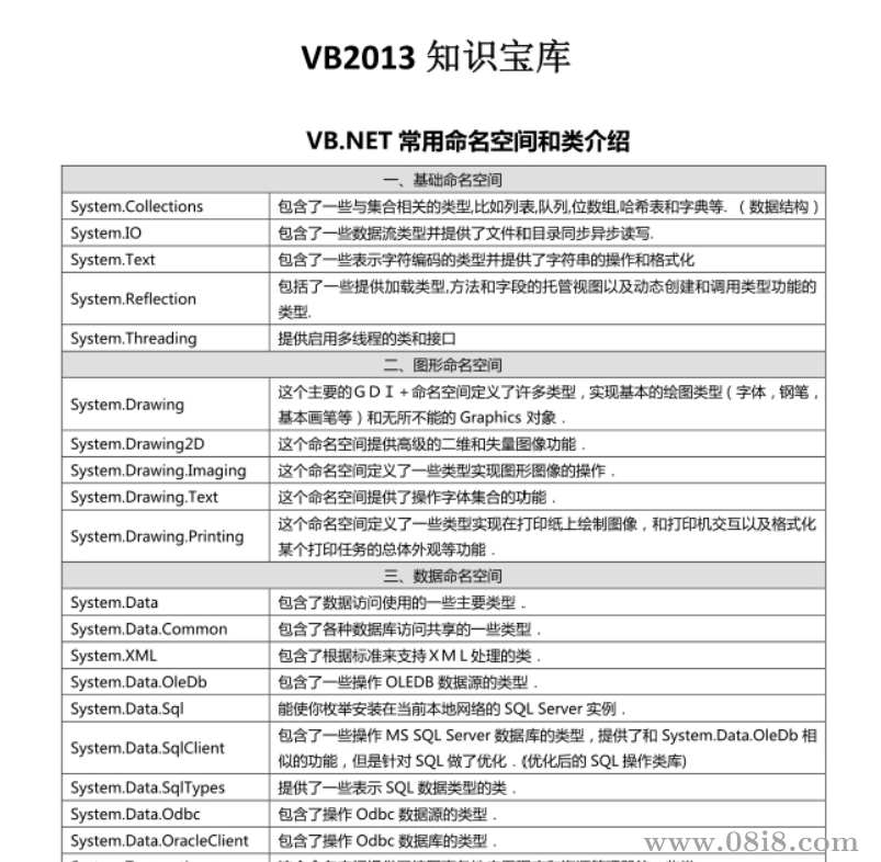 VB2013從入門到精通