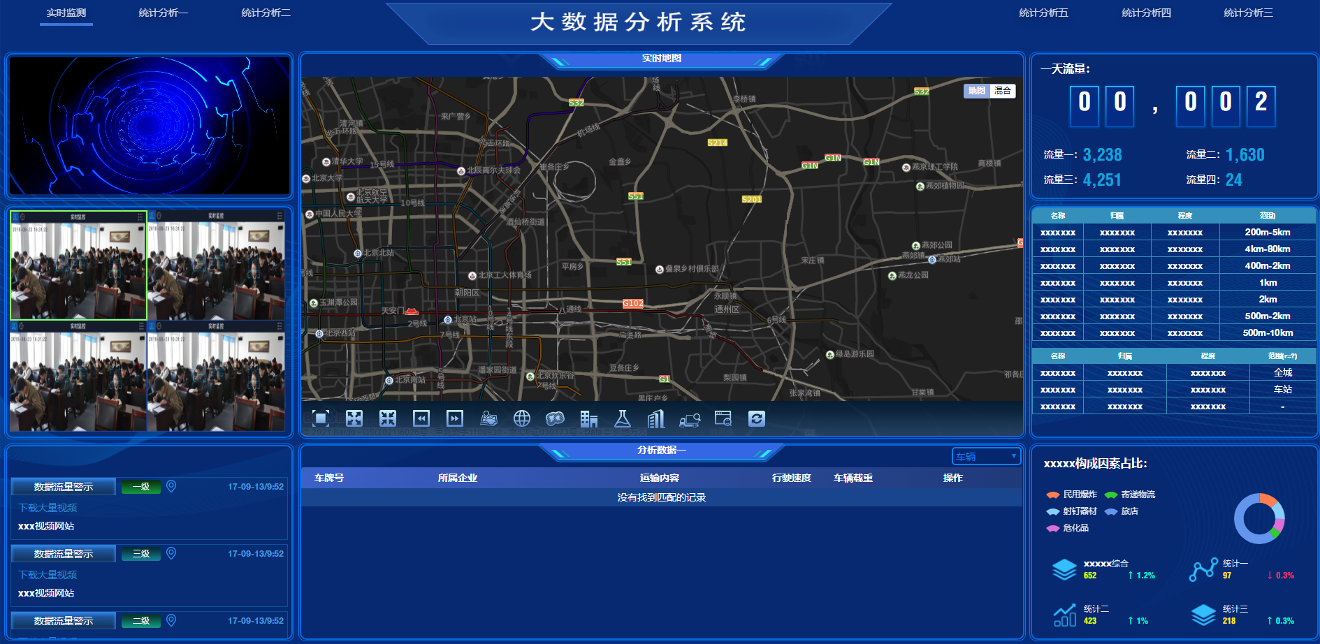 點擊放大 可視化大數據交互動態模板網頁前端模板002