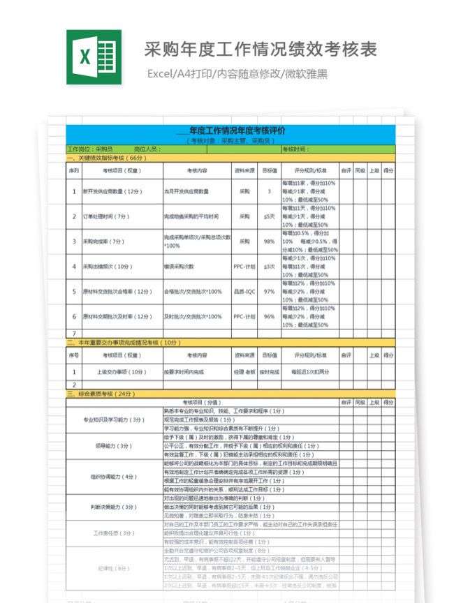 [免費]各種績效考核excel模板（持續更新）