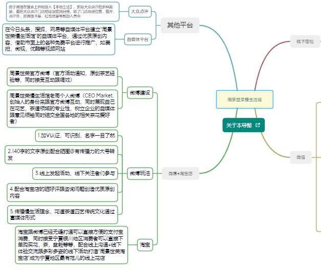 點擊放大 項目策劃xmind模板源文件合集(持續更新)