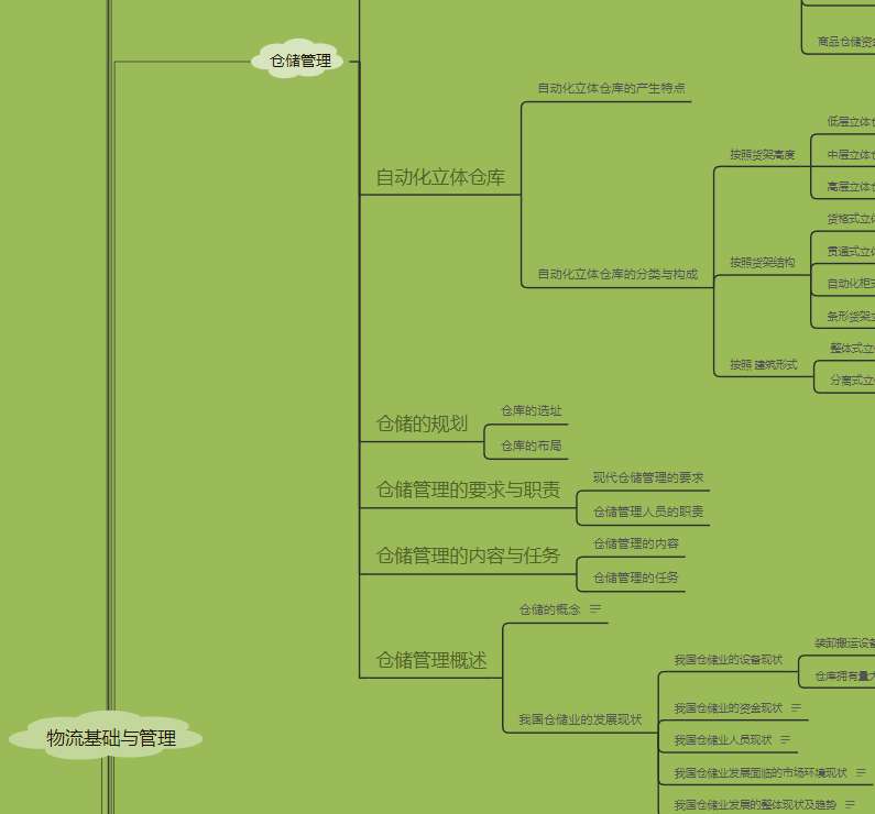 點擊放大 行業總結分析xmind模板合集(持續更新)