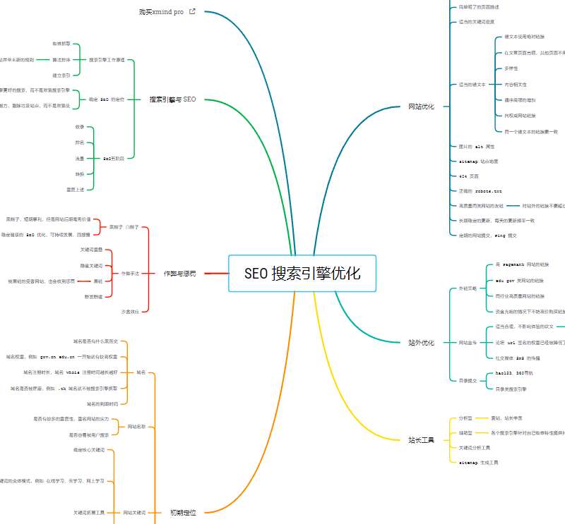 點擊放大 IT技術xmind模板集合(持續更新)