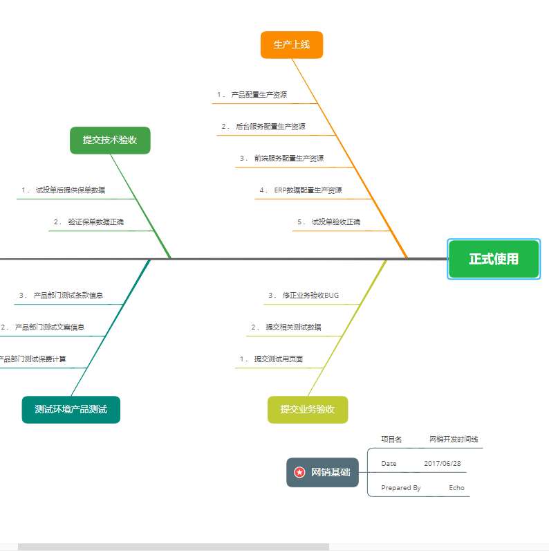 點擊放大 產品設計xmind模板源文件合集(持續更新)
