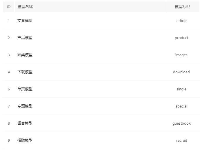 WebFuWuCMS多語言多功能多插件無限制版
