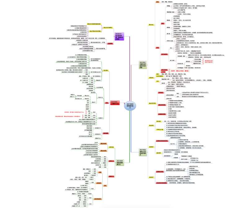 二建市政思維導(dǎo)圖