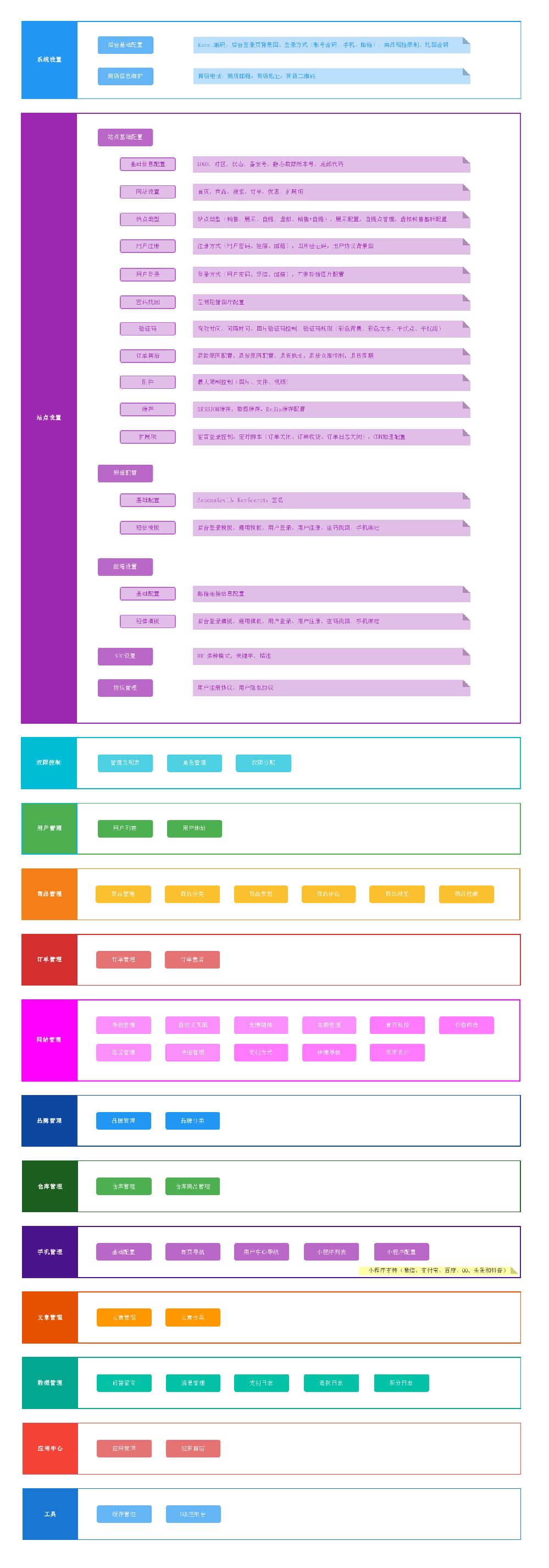 ShopXO電商系統(tǒng)源碼(多端小程序+uniapp+進銷存+客服+多商戶+多語言+多支付)