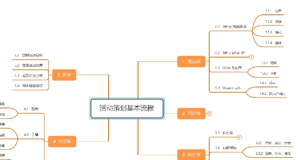 [免費]活動策劃的全套資料