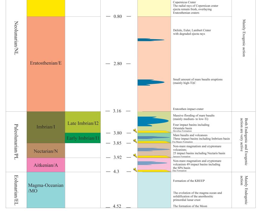 點擊放大 高清月球地質圖(中英文版)