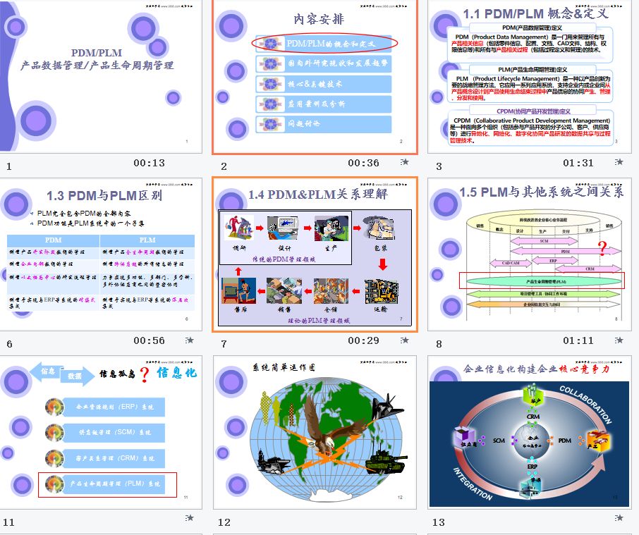 點擊放大 PDM_PLM區別與案例 (產品數據管理產品生命周期管理ppt)