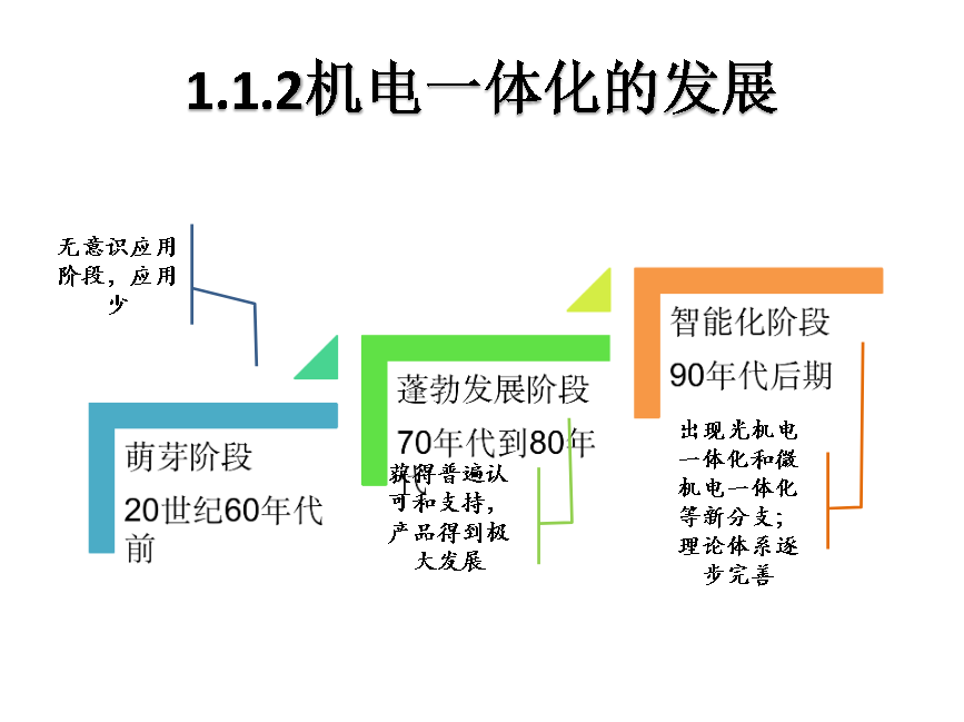 全套機電一體化課件
