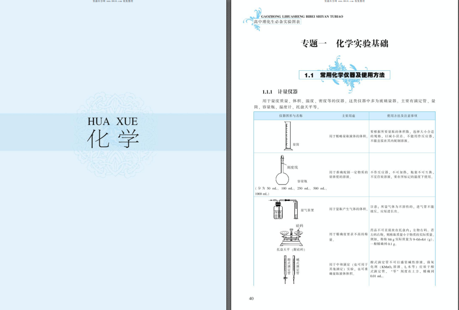 點擊放大 高中理化生必備實驗圖表(物理、化學、生物)全書-圖片版(有答案)