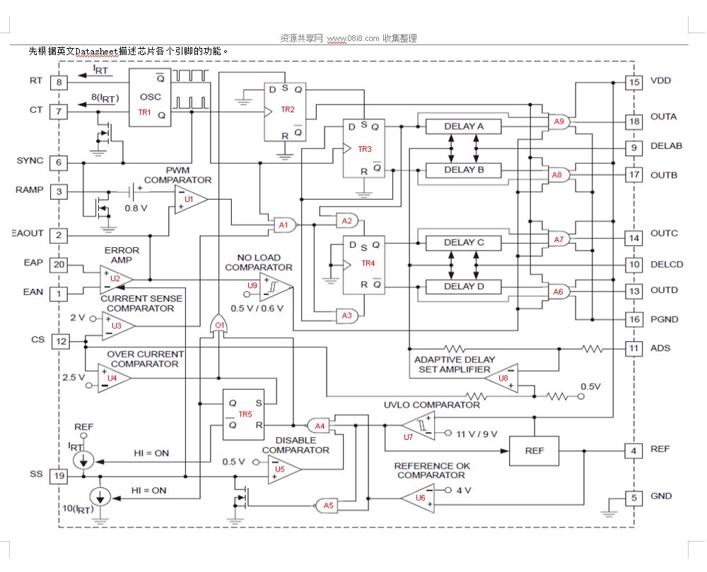 基于UCC3895芯片的移相全橋變換器的設計及內部原理解析.rar