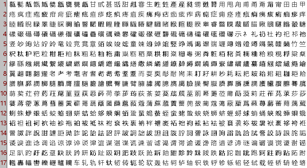 點擊放大 20000個漢字表(txt格式)