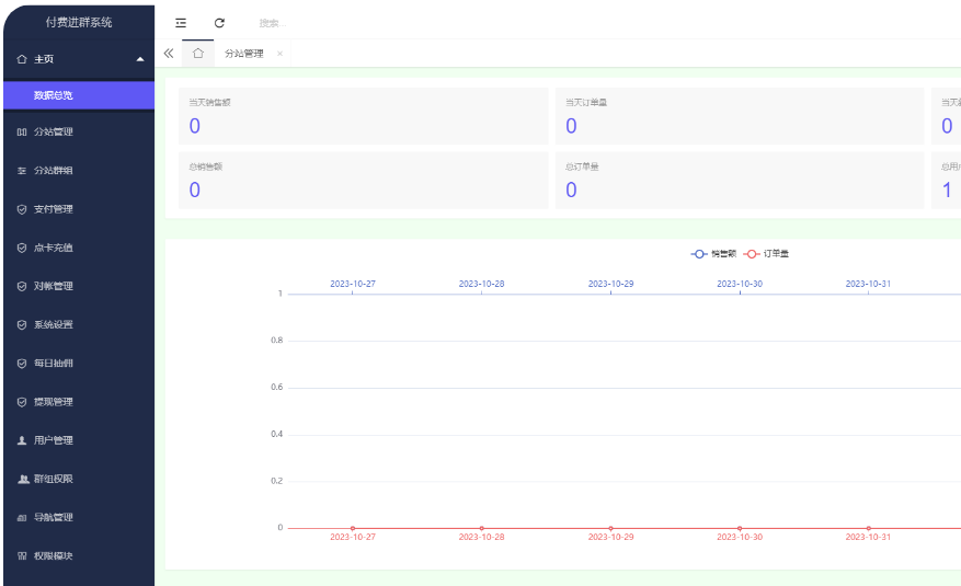 點擊放大 付費進群系統源碼(2023帶定位有教程,有分銷功能)