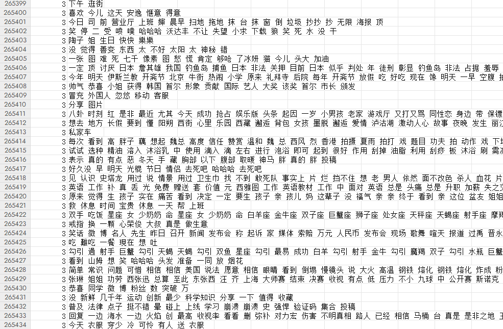 點(diǎn)擊放大 微博評(píng)論情感數(shù)據(jù)集(清洗之后的,有標(biāo)注,中文,csv格式)