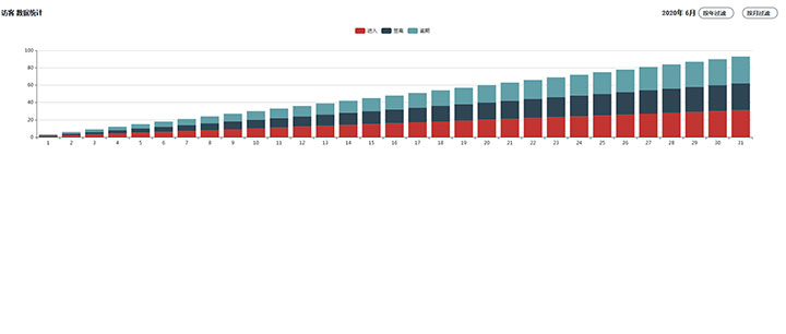 點(diǎn)擊放大 jQuery+Echarts實(shí)現(xiàn)按年月數(shù)據(jù)統(tǒng)計(jì)柱狀圖表代碼