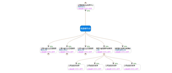 d3+jQuery類似天眼查企查查的股權穿透圖代碼