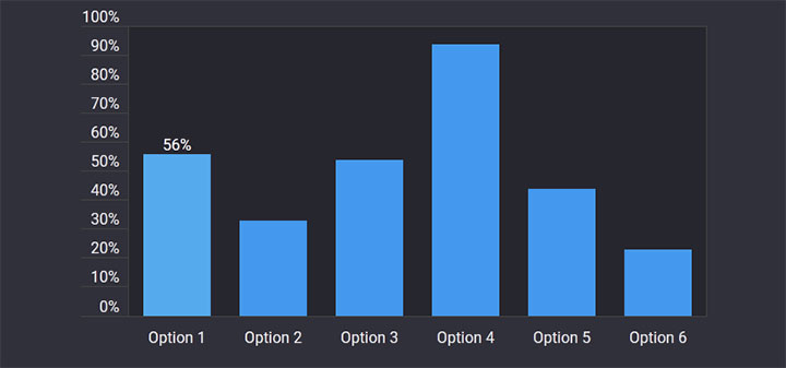 簡單實用扁平風格的jQuery+css3柱形圖表插件