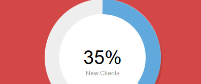 jQuery顯示圓形統計插件circliful