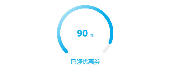 html5 canvas進度條圓環圖表統計動畫特效