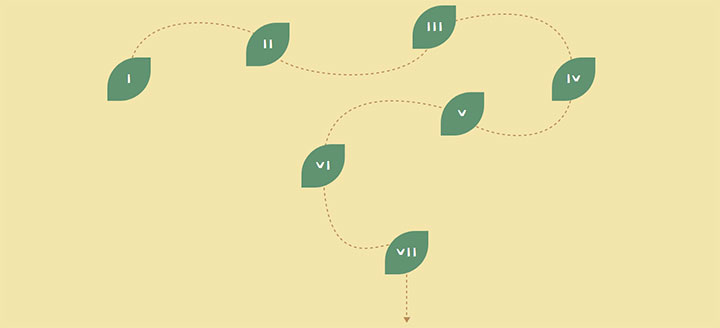 CSS3 SVG葉子虛線響應式布局代碼