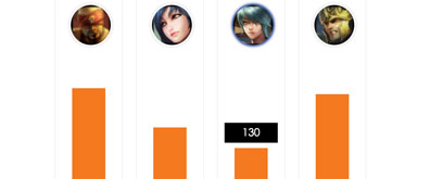 輕量級簡單易用的jQuery投票界面效果