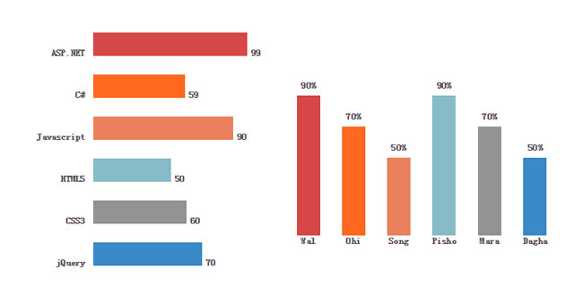 jqbar.js柱狀圖動態百分比進度條特效