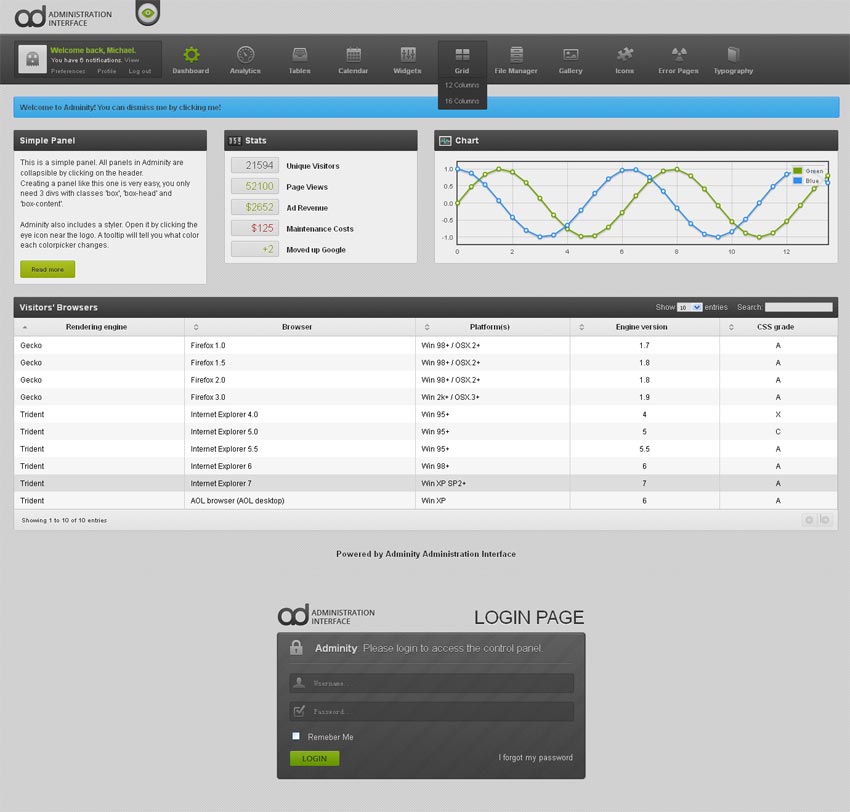 點(diǎn)擊放大 黑色的html5響應(yīng)式設(shè)計(jì)國(guó)外后臺(tái)管理系統(tǒng)模板下載_網(wǎng)站后臺(tái)模板