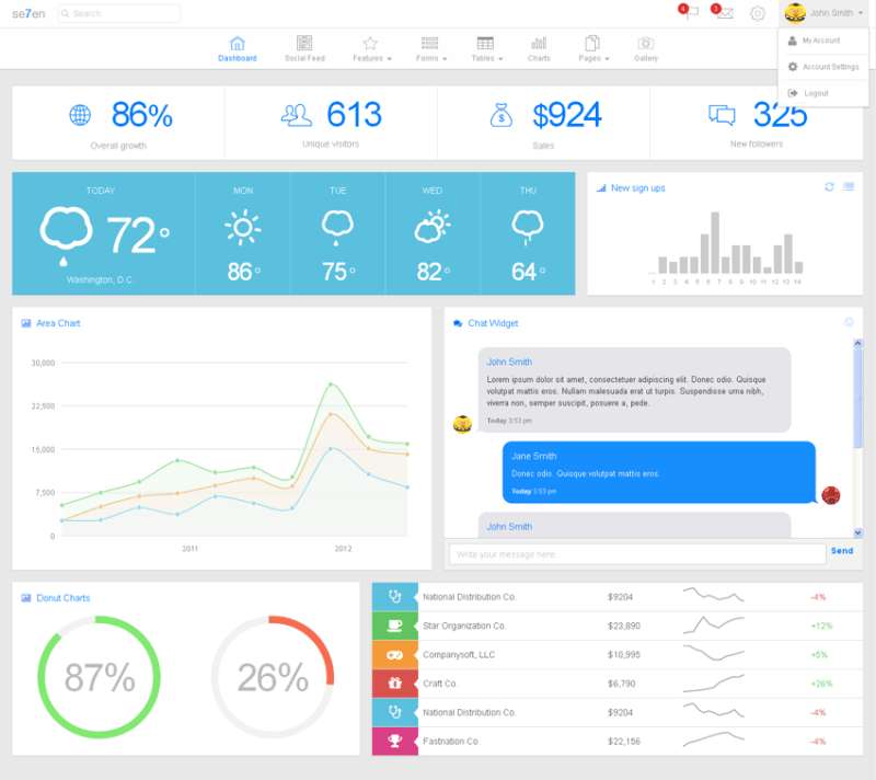 點(diǎn)擊放大 IOS7風(fēng)格的Bootstrap響應(yīng)式后臺管理模板html下載_網(wǎng)站后臺模板