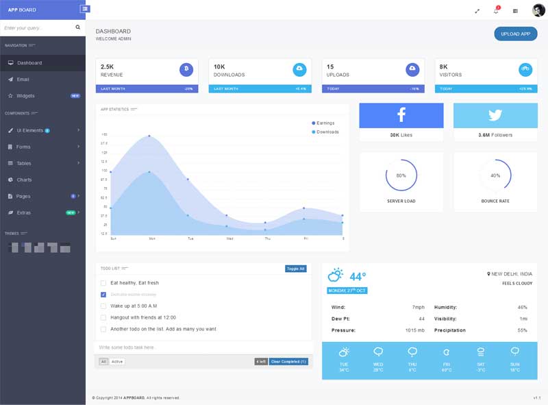 藍色響應式的社交論壇app手機后臺界面模板