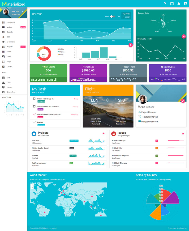 html5手機博客社交app軟件后臺管理模板